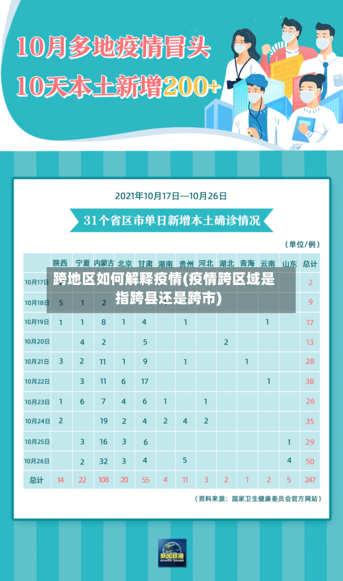 跨地区如何解释疫情(疫情跨区域是指跨县还是跨市)