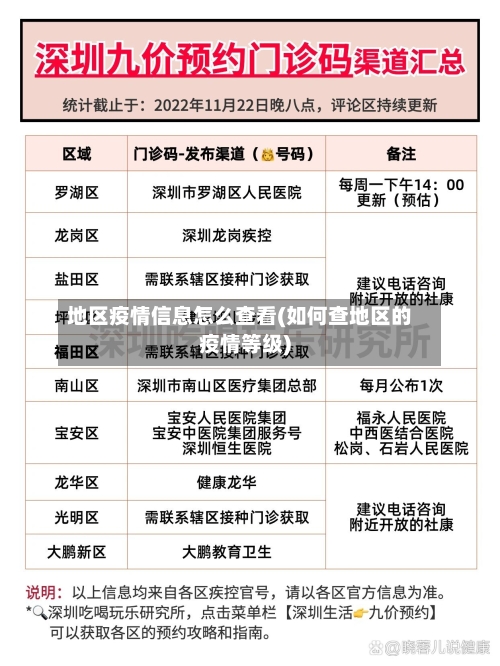 地区疫情信息怎么查看(如何查地区的疫情等级)-第3张图片