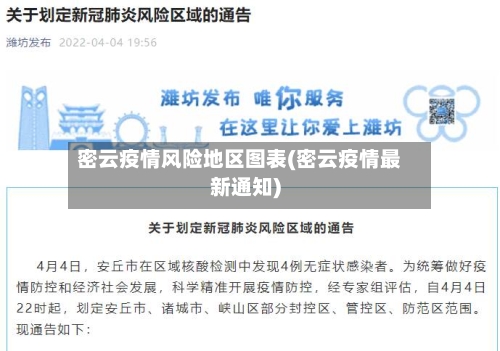 密云疫情风险地区图表(密云疫情最新通知)