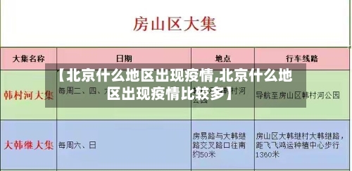 【北京什么地区出现疫情,北京什么地区出现疫情比较多】-第2张图片