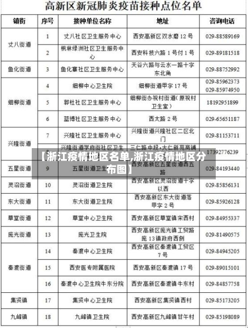 【浙江疫情地区名单,浙江疫情地区分布图】