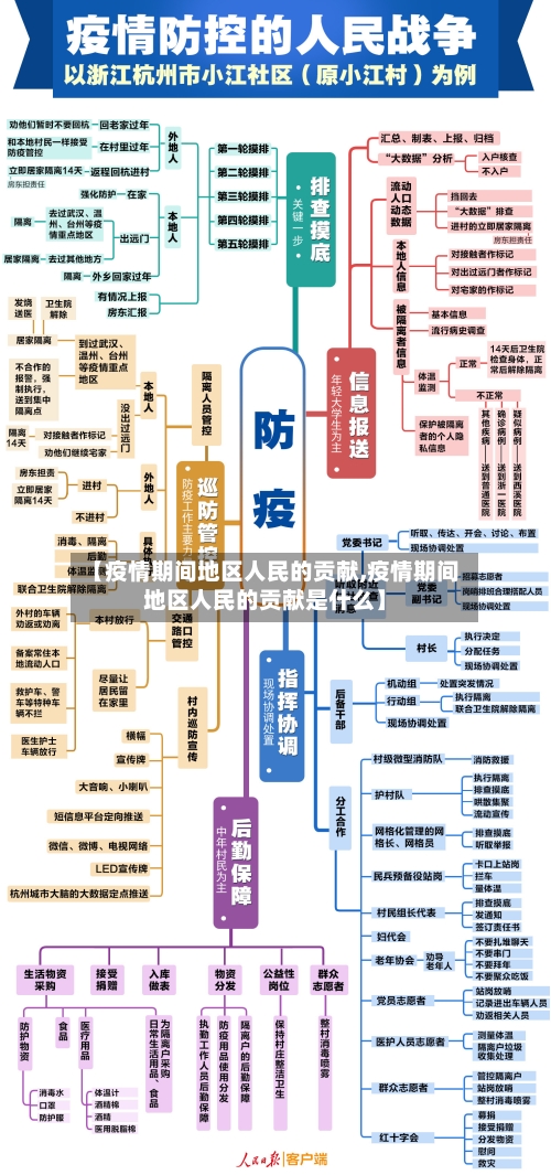 【疫情期间地区人民的贡献,疫情期间地区人民的贡献是什么】-第3张图片