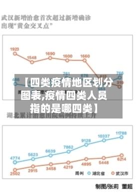 【四类疫情地区划分图表,疫情四类人员指的是哪四类】-第3张图片