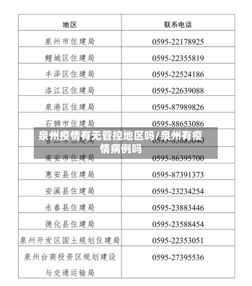 泉州疫情有无管控地区吗/泉州有疫情病例吗-第2张图片