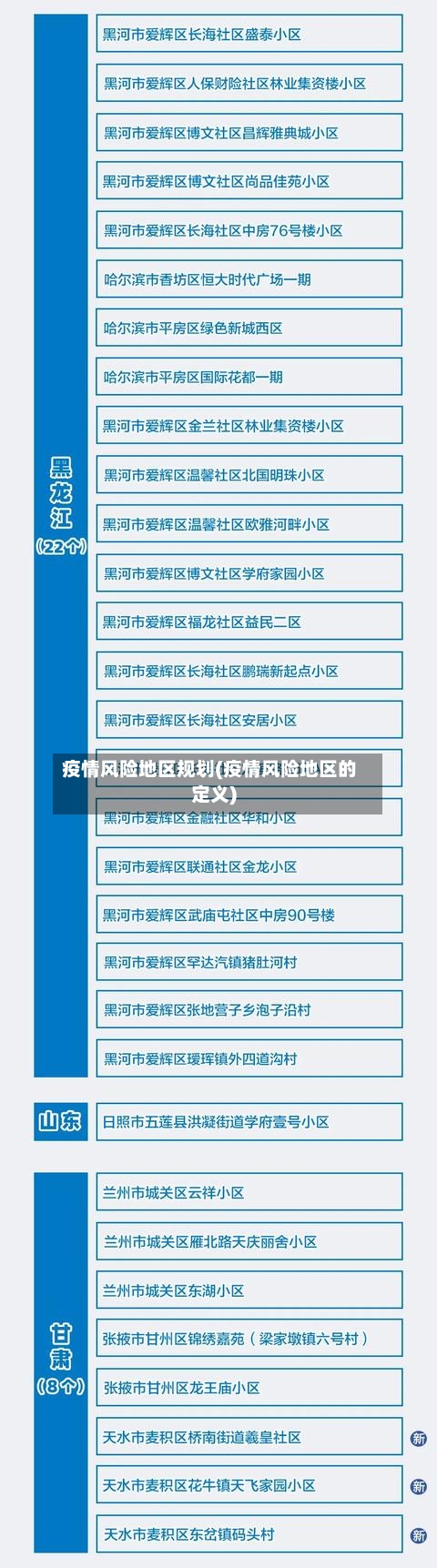 疫情风险地区规划(疫情风险地区的定义)
