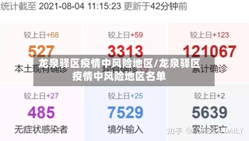 龙泉驿区疫情中风险地区/龙泉驿区疫情中风险地区名单