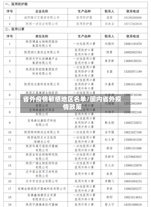 省外疫情敏感地区名单/国内省外疫情政策-第2张图片