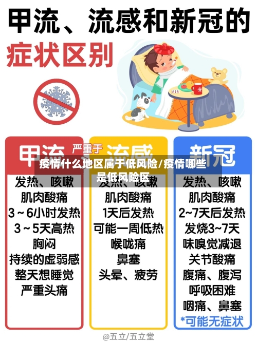 疫情什么地区属于低风险/疫情哪些是低风险区-第3张图片