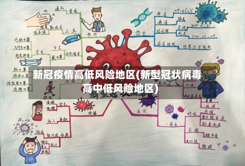 新冠疫情高低风险地区(新型冠状病毒高中低风险地区)-第3张图片