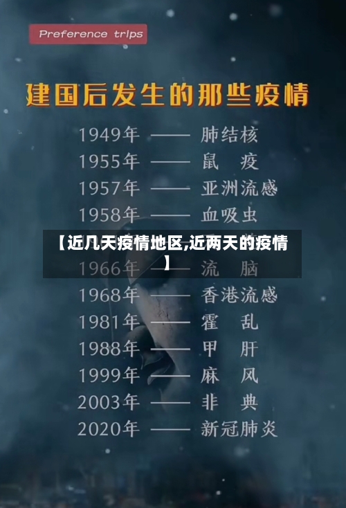 【近几天疫情地区,近两天的疫情】