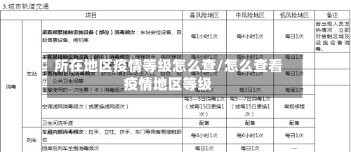 所在地区疫情等级怎么查/怎么查看疫情地区等级