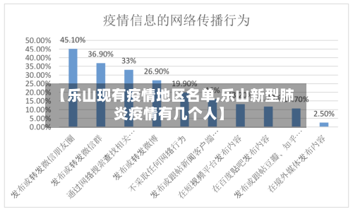 【乐山现有疫情地区名单,乐山新型肺炎疫情有几个人】