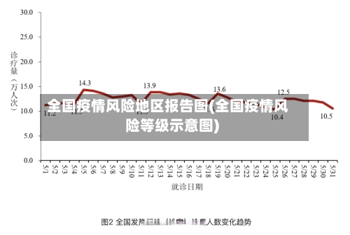 全国疫情风险地区报告图(全国疫情风险等级示意图)-第3张图片