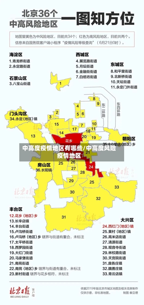 中高度疫情地区有哪些/中高度风险疫情地区