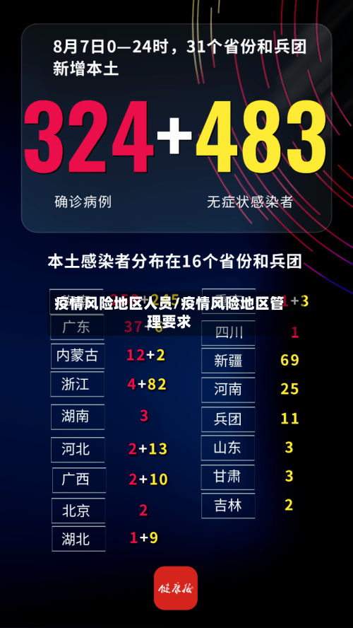 疫情风险地区人员/疫情风险地区管理要求