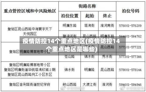 疫情防控14个重点地区(疫情防控14个重点地区是哪些)