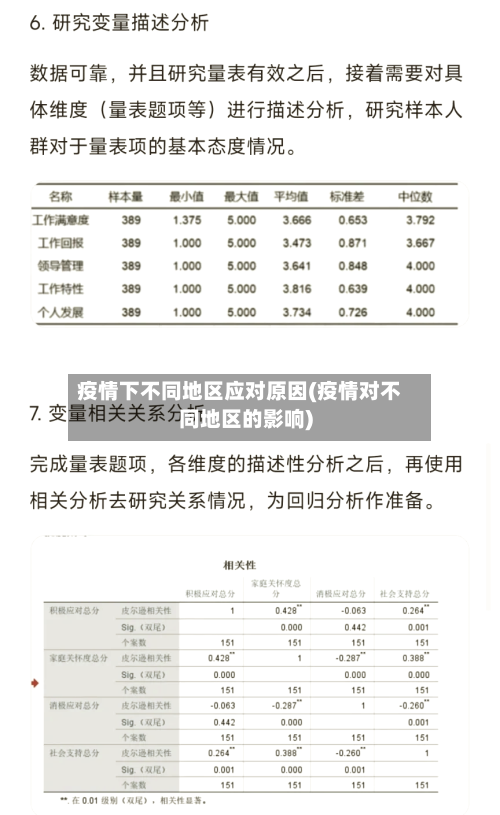 疫情下不同地区应对原因(疫情对不同地区的影响)