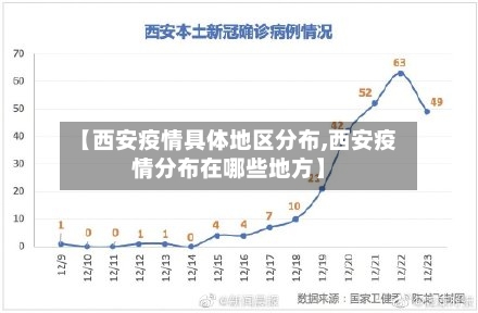 【西安疫情具体地区分布,西安疫情分布在哪些地方】