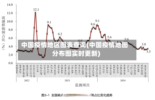 中国疫情地区图表查询(中国疫情地图分布图实时更新)