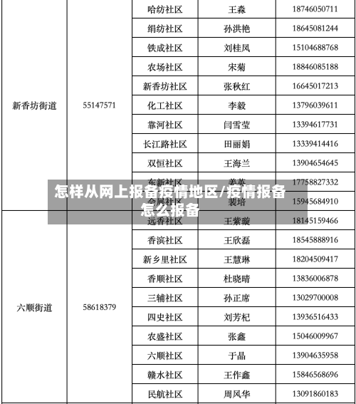 怎样从网上报备疫情地区/疫情报备怎么报备-第3张图片