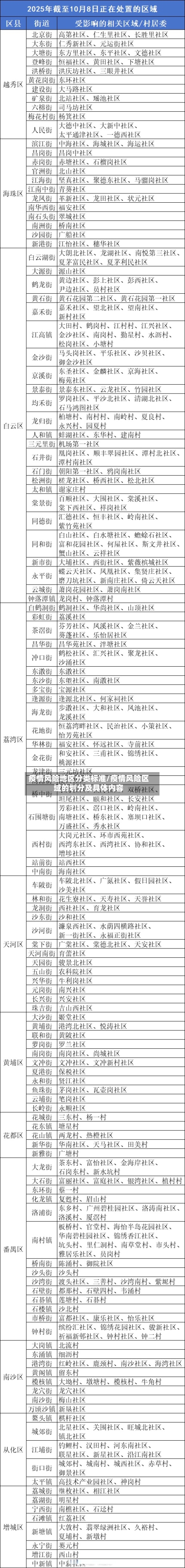 疫情风险地区分类标准/疫情风险区域的划分及具体内容-第2张图片