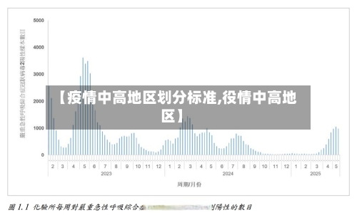 【疫情中高地区划分标准,役情中高地区】-第2张图片