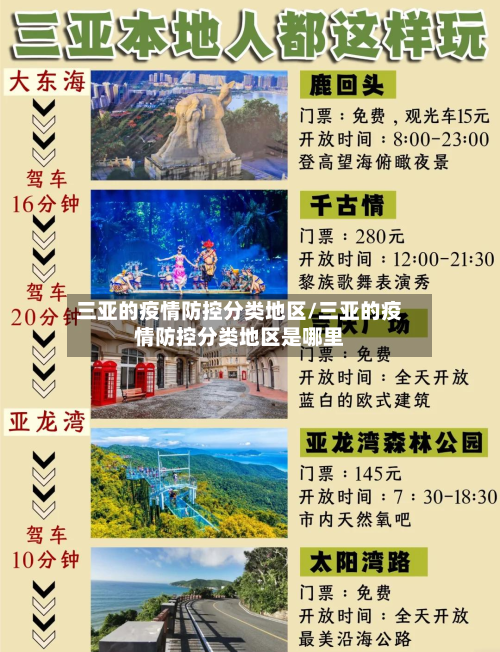 三亚的疫情防控分类地区/三亚的疫情防控分类地区是哪里