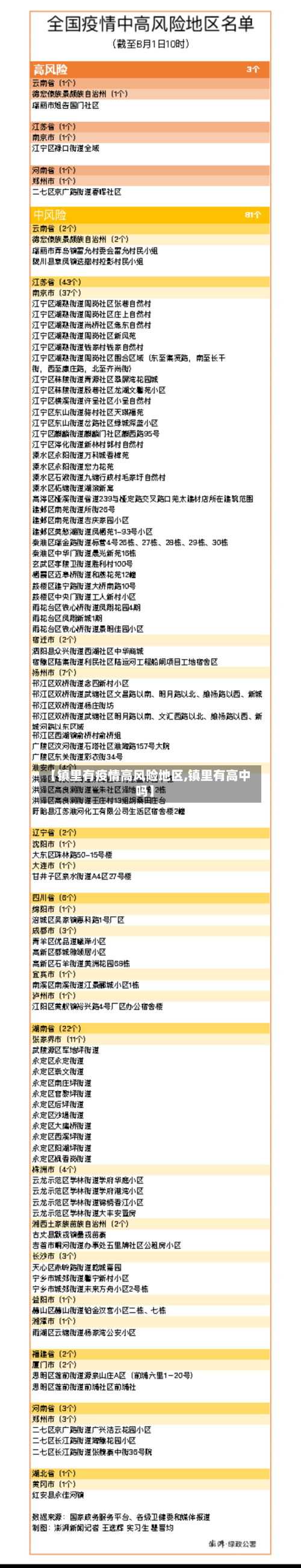 【镇里有疫情高风险地区,镇里有高中吗】