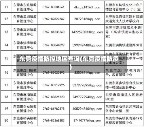 东莞疫情防控地区查询(东莞疫情防疫)