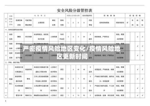 严密疫情风险地区变化/疫情风险地区更新时间