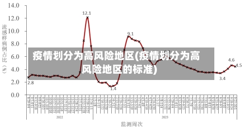 疫情划分为高风险地区(疫情划分为高风险地区的标准)-第3张图片