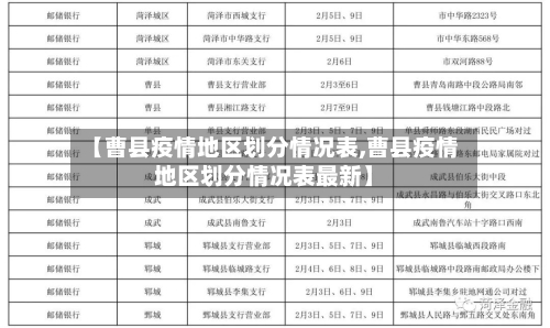 【曹县疫情地区划分情况表,曹县疫情地区划分情况表最新】