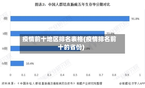 疫情前十地区排名表格(疫情排名前十的省份)