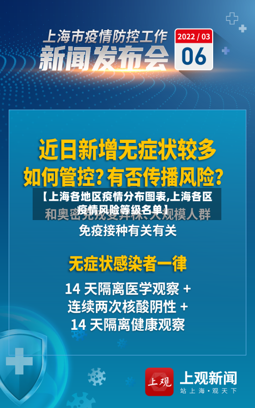 【上海各地区疫情分布图表,上海各区疫情风险等级名单】
