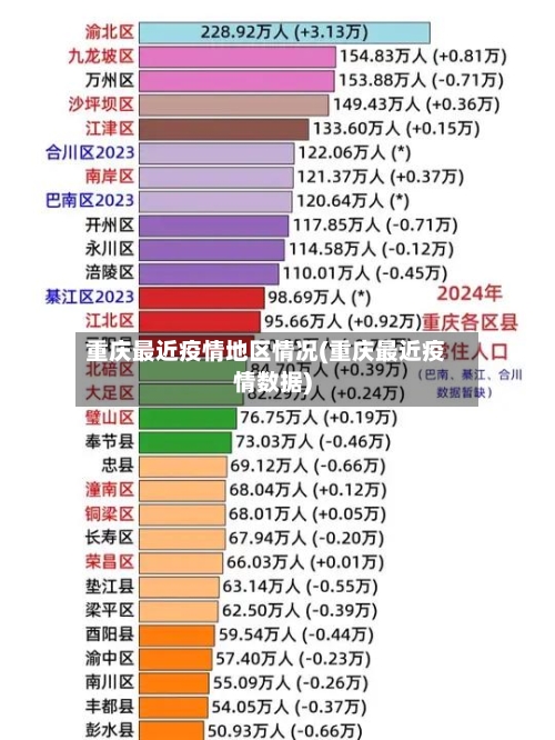 重庆最近疫情地区情况(重庆最近疫情数据)-第2张图片
