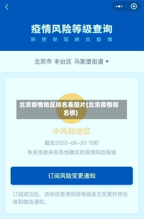 北京疫情地区排名表图片(北京疫情排名榜)