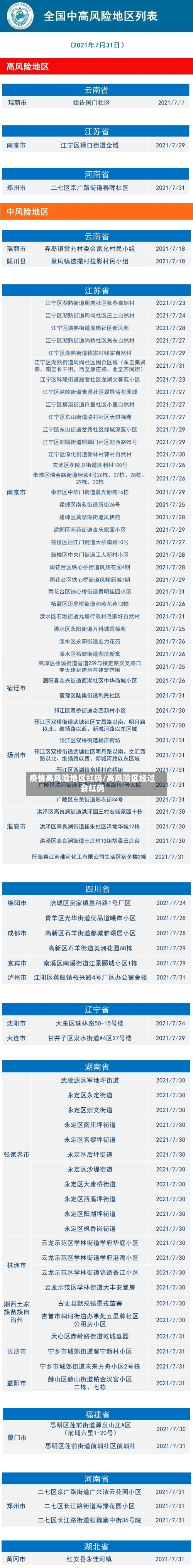 疫情高风险地区红码/高风险区经过会红码