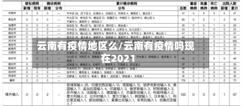 云南有疫情地区么/云南有疫情吗现在2021