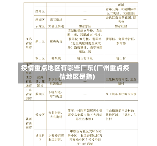 疫情重点地区有哪些广东(广州重点疫情地区是指)