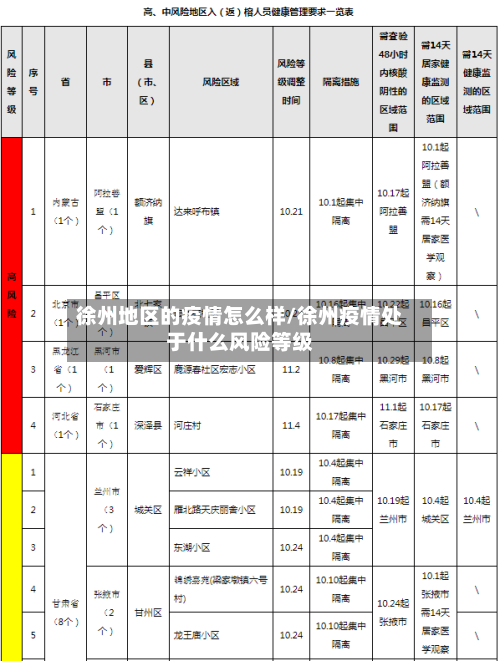 徐州地区的疫情怎么样/徐州疫情处于什么风险等级