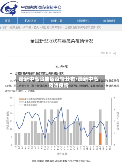 最新中高险地区疫情分布/最新中高风险疫情-第2张图片