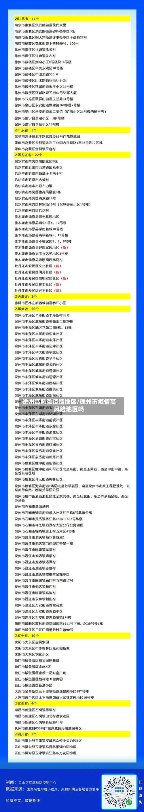 徐州高风险疫情地区/徐州市疫情高风险地区吗-第3张图片