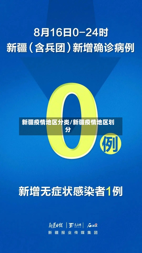 新疆疫情地区分类/新疆疫情地区划分