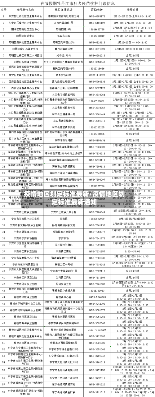 疫情地区划定标准最新/疫情地区划定标准最新通知-第2张图片