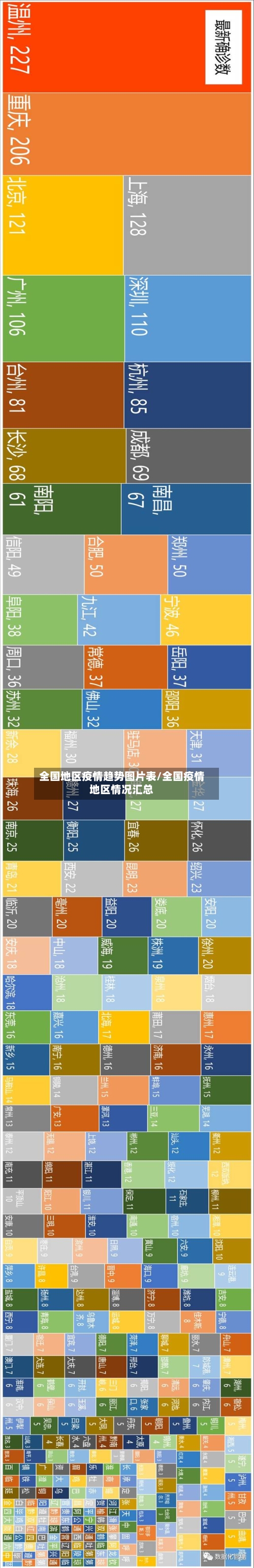 全国地区疫情趋势图片表/全国疫情地区情况汇总-第2张图片