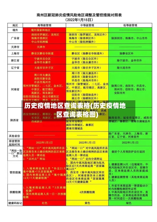 历史疫情地区查询表格(历史疫情地区查询表格图)-第2张图片