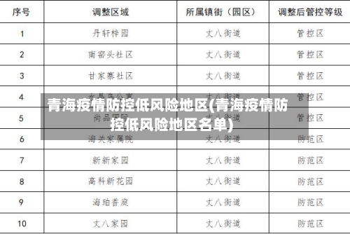 青海疫情防控低风险地区(青海疫情防控低风险地区名单)-第3张图片
