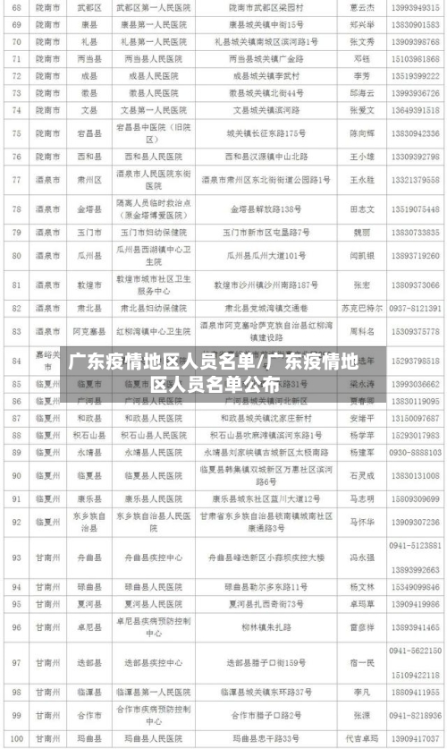 广东疫情地区人员名单/广东疫情地区人员名单公布