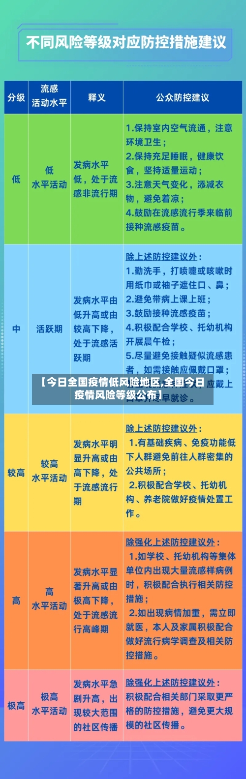 【今日全国疫情低风险地区,全国今日疫情风险等级公布】