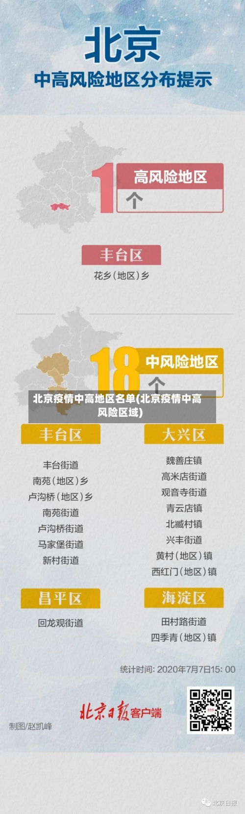 北京疫情中高地区名单(北京疫情中高风险区域)